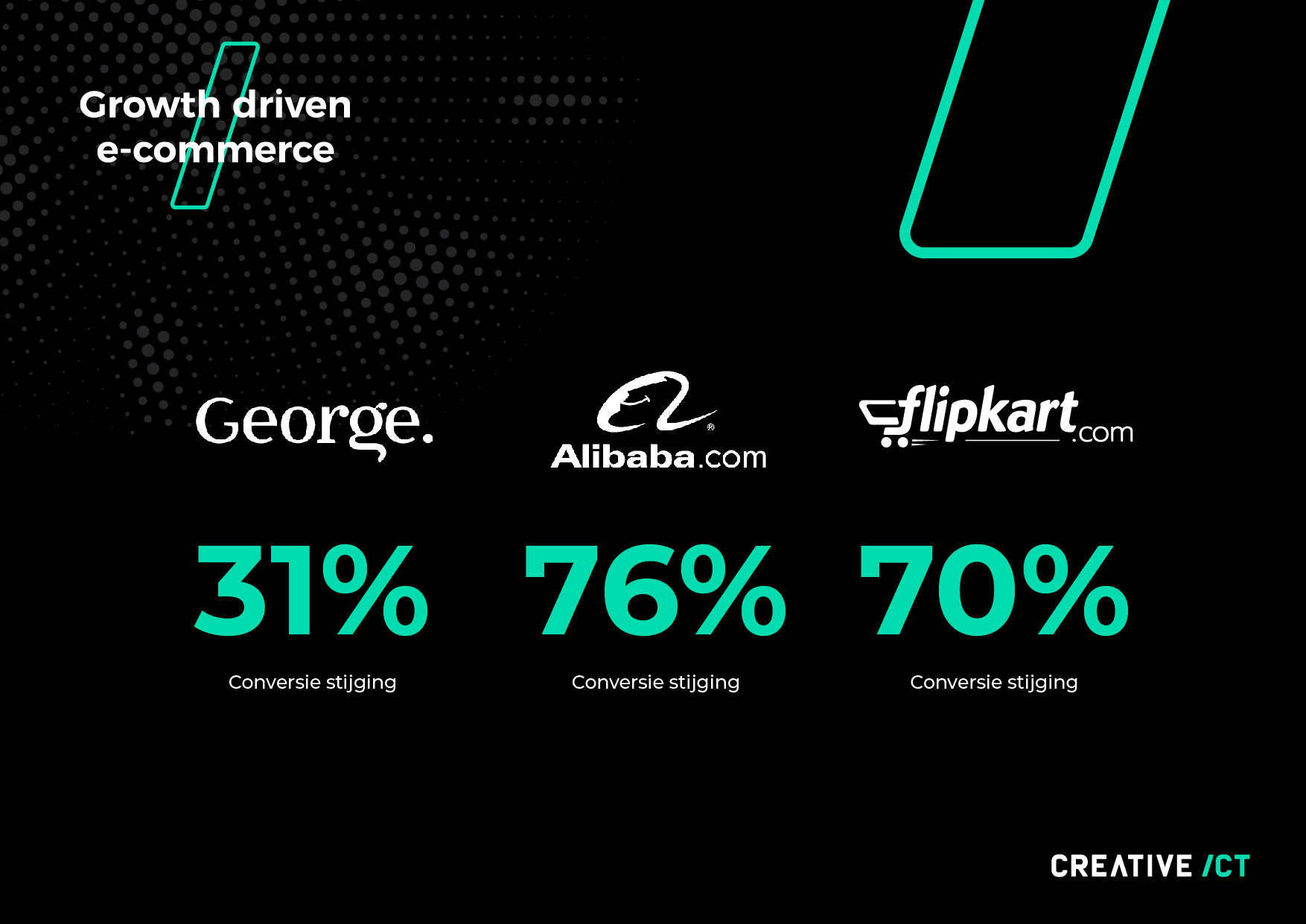 B2b E Commerce Trends 2020 Bekijk De Belangrijkste Ontwikkelingen